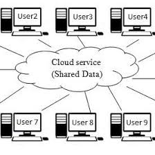 Multi-User Access in cloud hosting